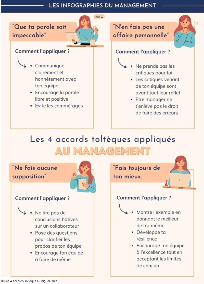 Les 4 accords Toltèques - Miguel Ruiz