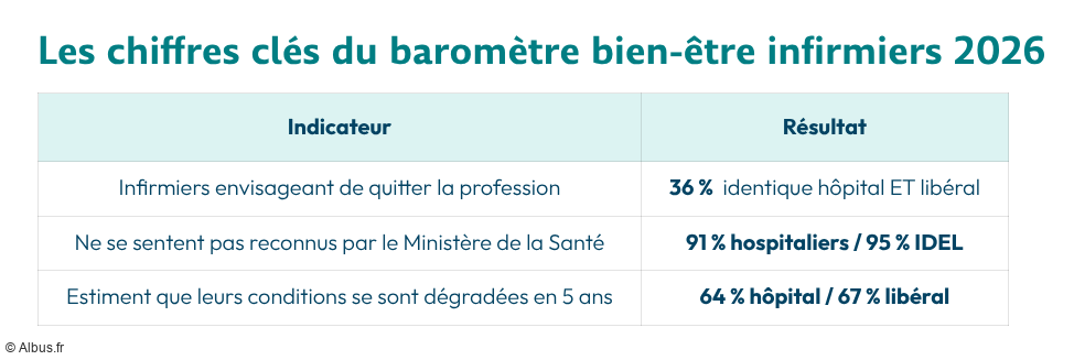 Baromètre albus - IDE 2026
