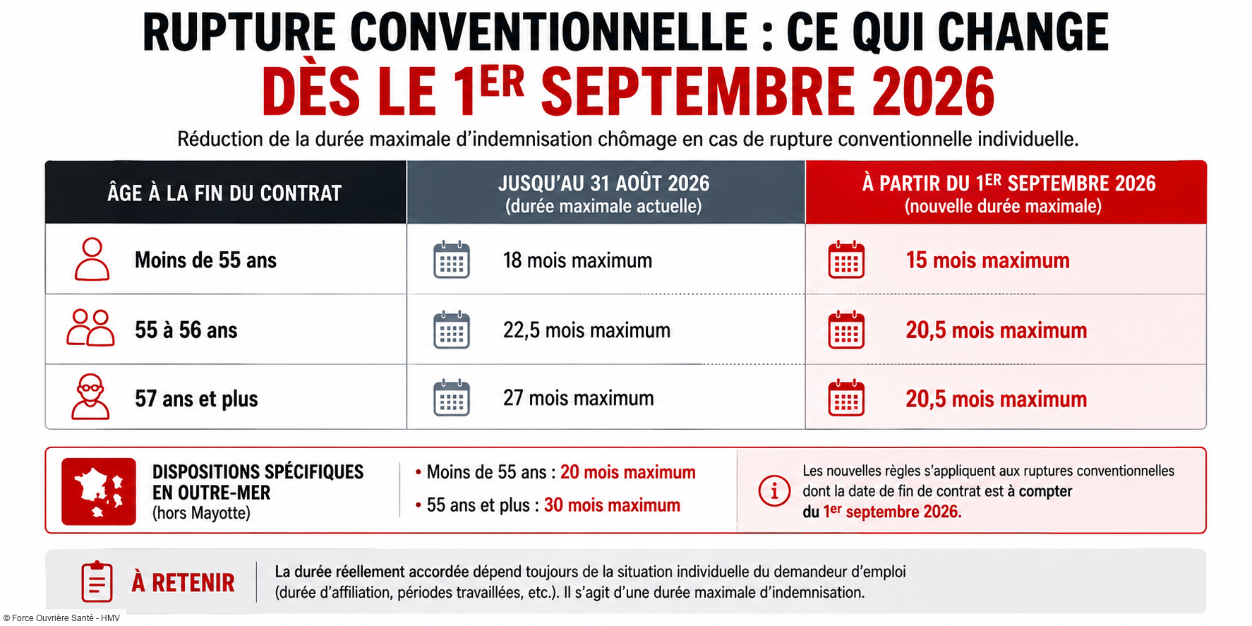 Changements - Rupture conventionnelle - 1er septembre 2026
