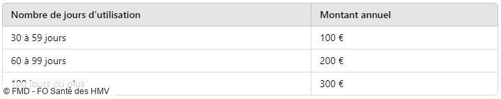 FMD - FO Santé des HMV