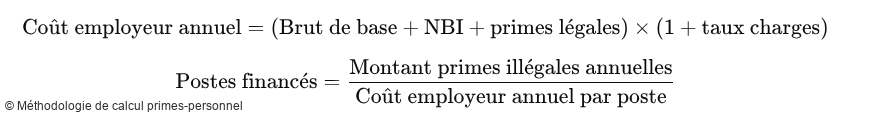 Méthodologie de calcul primes-personnel