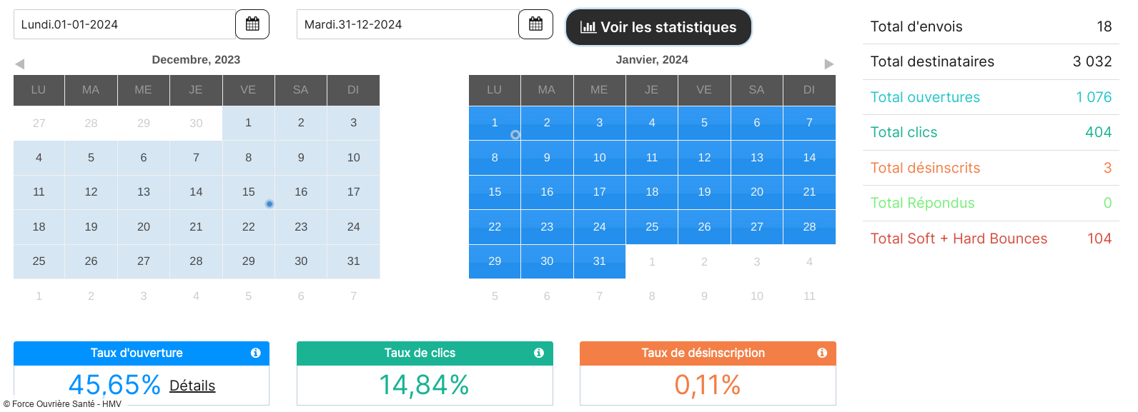 Statistiques 2024: Lettres d'informations