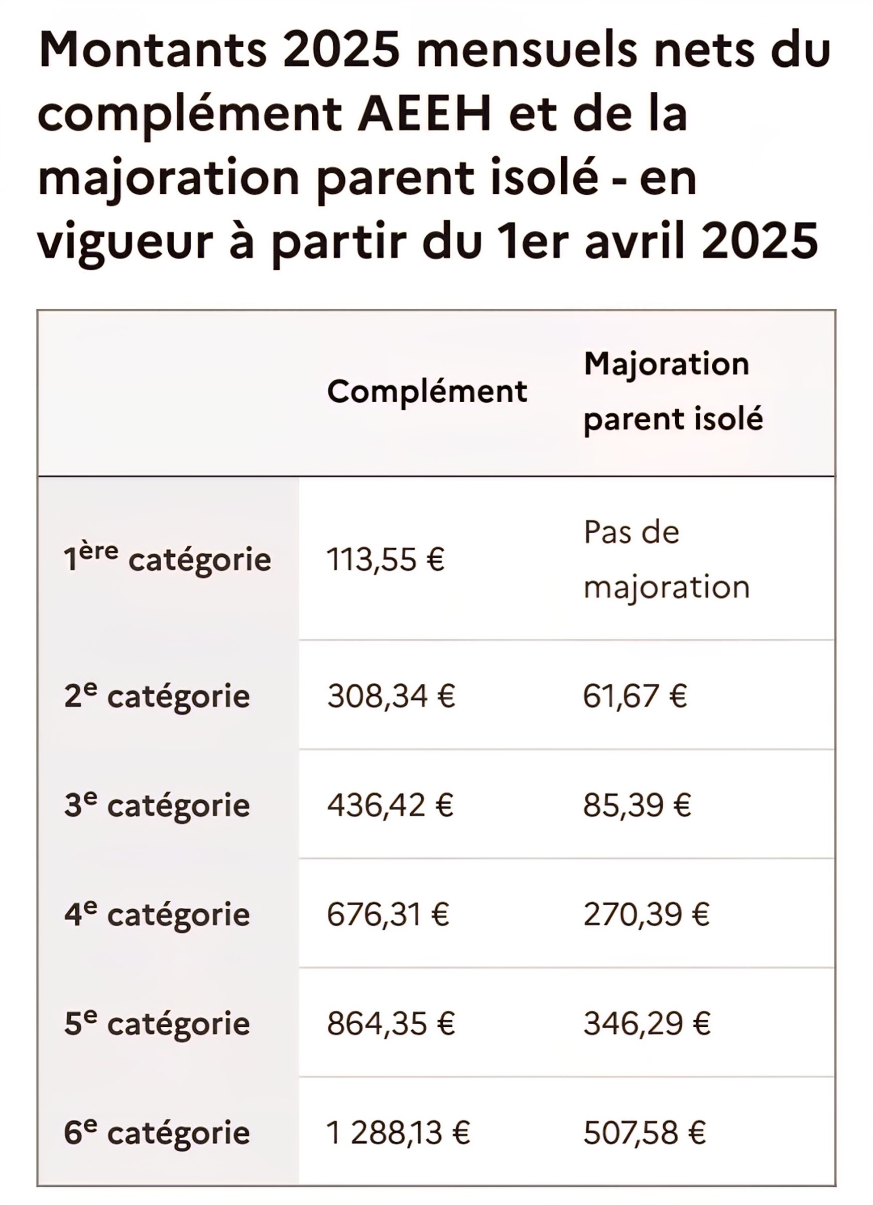 Tableau AEEH - Avril 2025