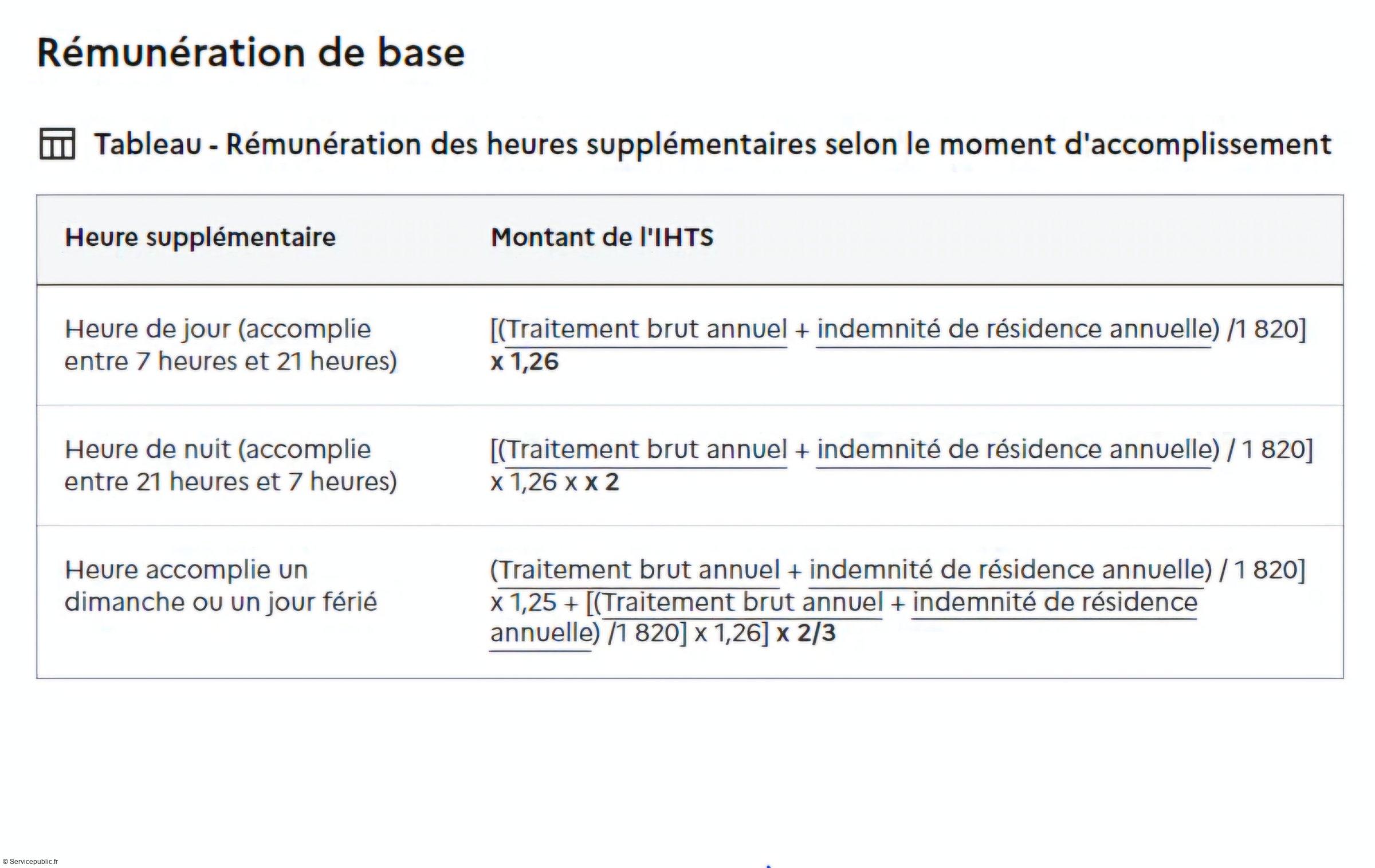 Tableau - Rémunération des heures supplémentaires