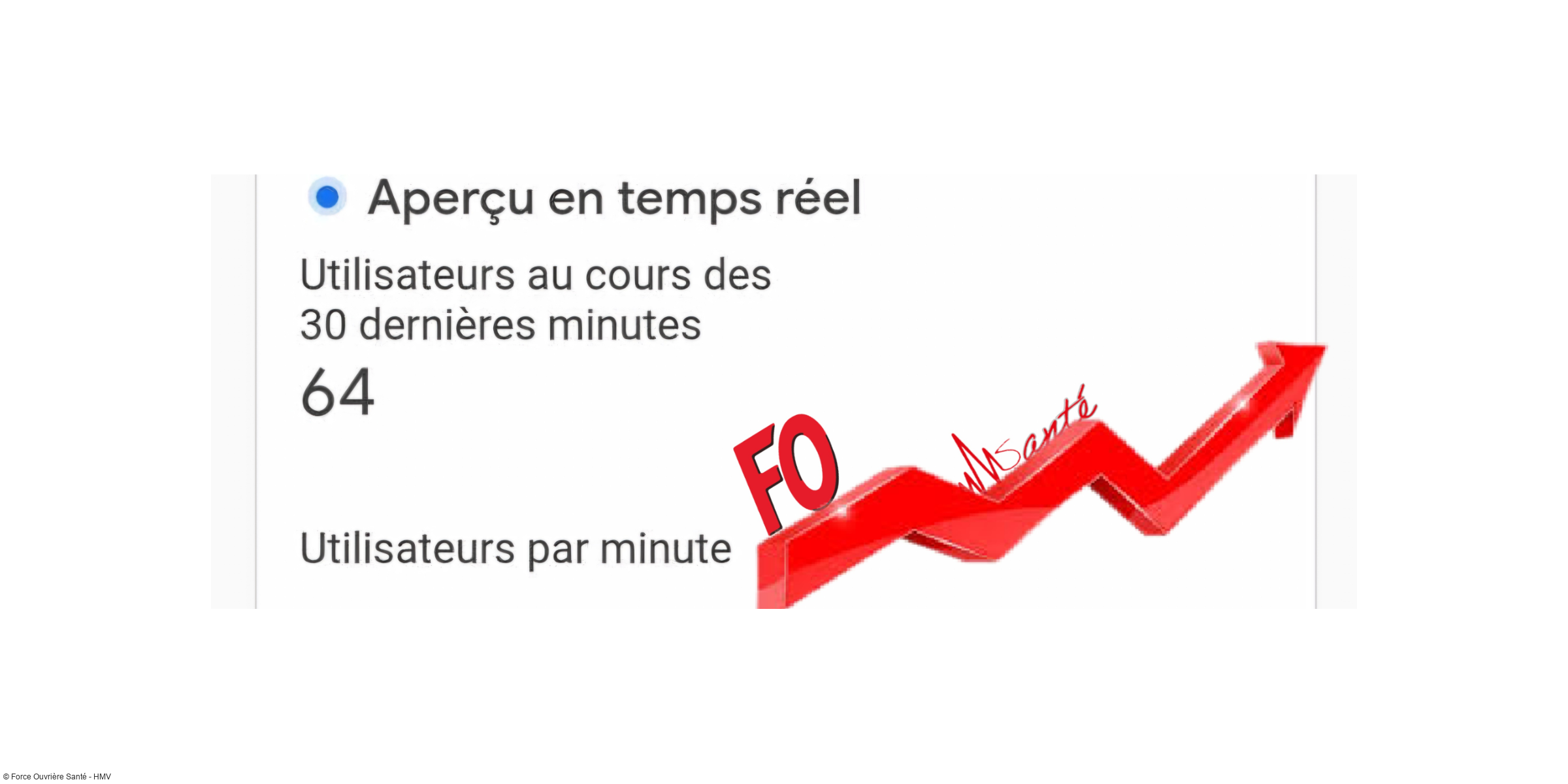Bilan 2024 : Les statistiques de notre communication