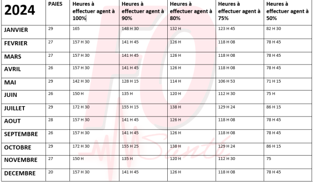 Date de versement des salaires et obligations mensuelles 2024