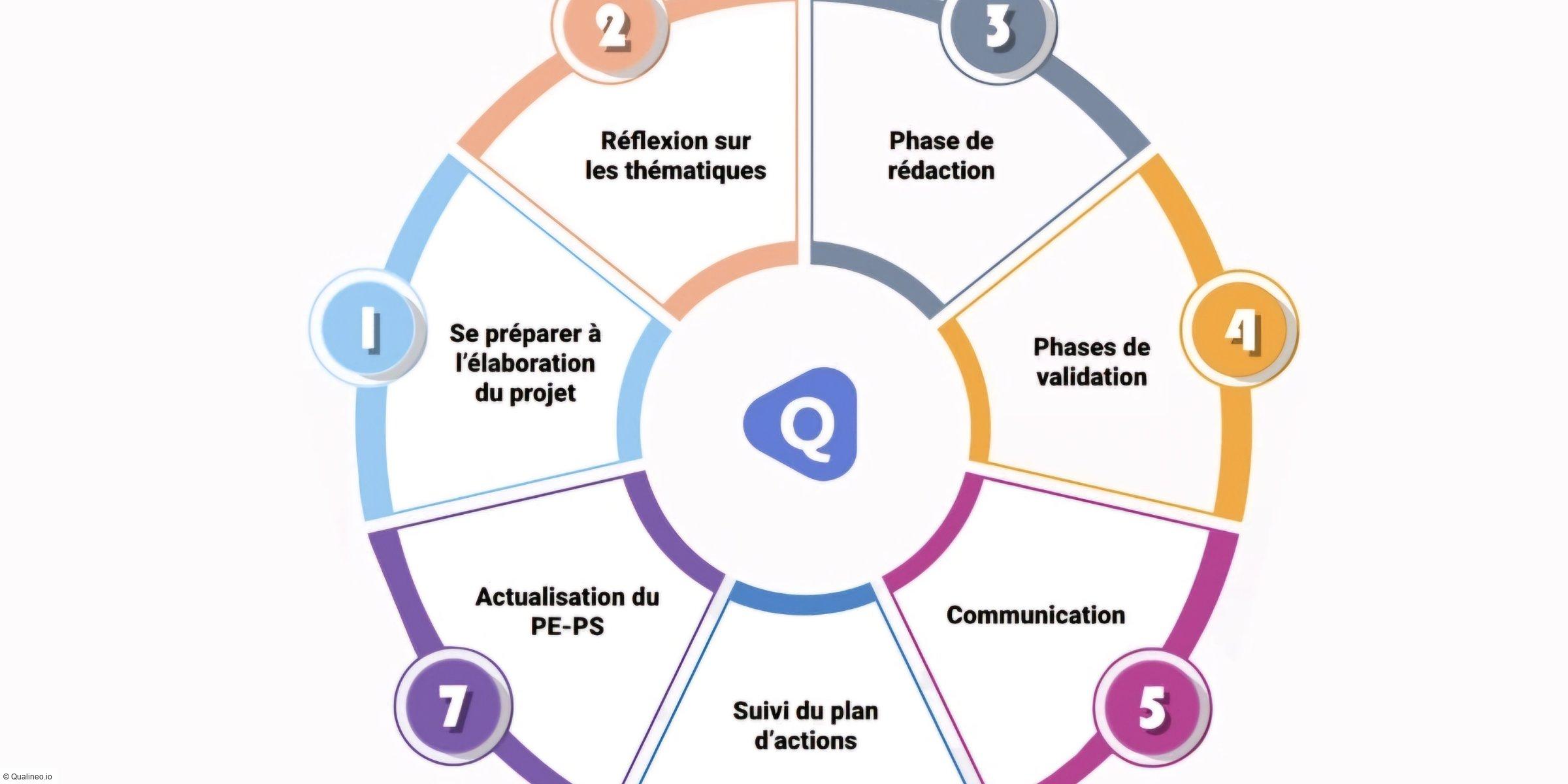 Nouveau décret : Des normes renforcées pour les établissements sociaux et médico-sociaux