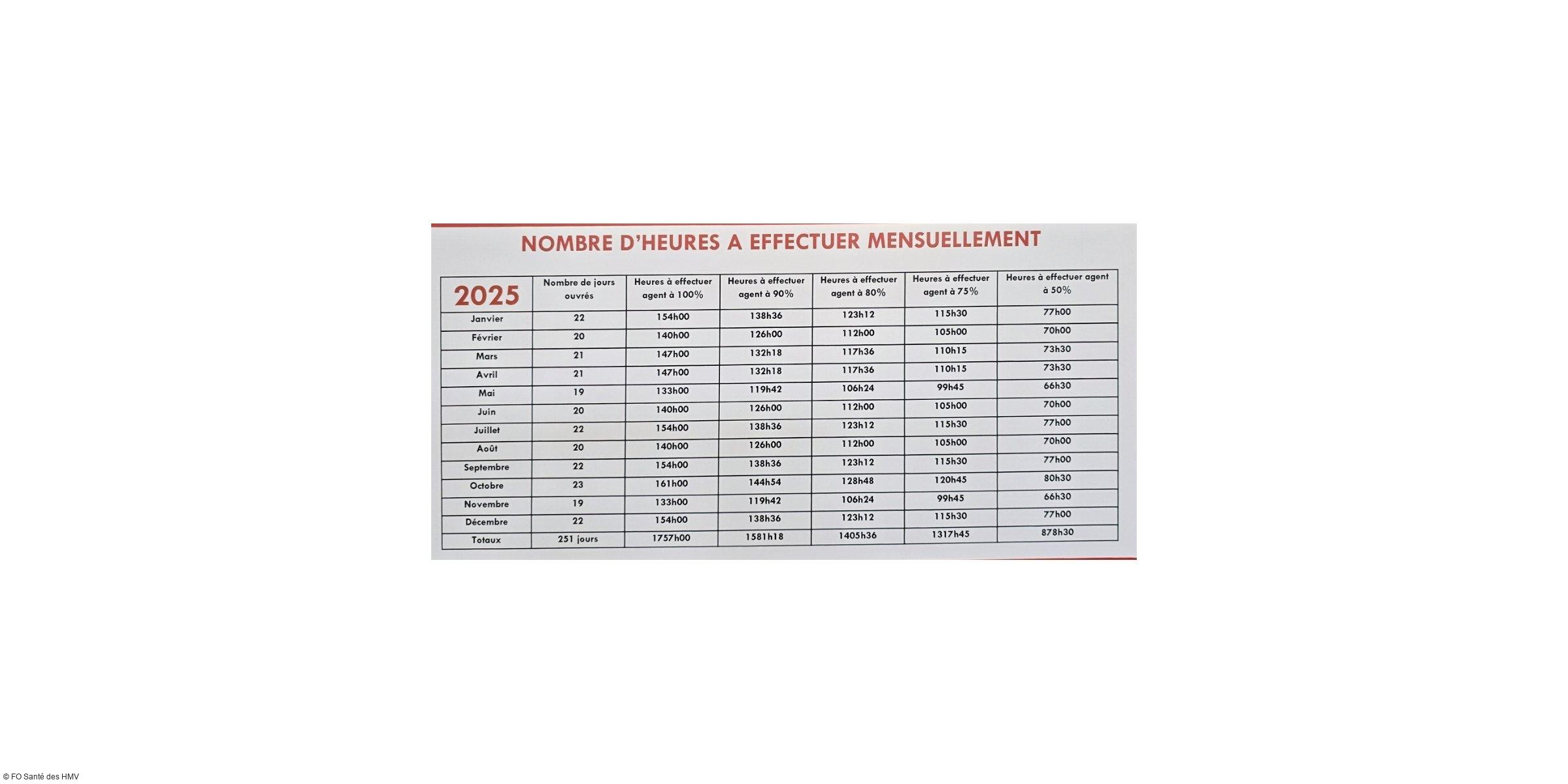 Diffusion des tableaux d'heures et jours de paie 2025