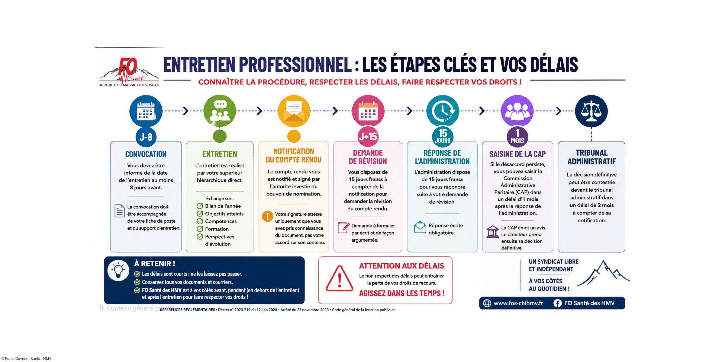 ENTRETIEN PROFESSIONNEL 2026 : vos droits, les délais à respecter… et les erreurs que votre établissement ne doit pas commettre