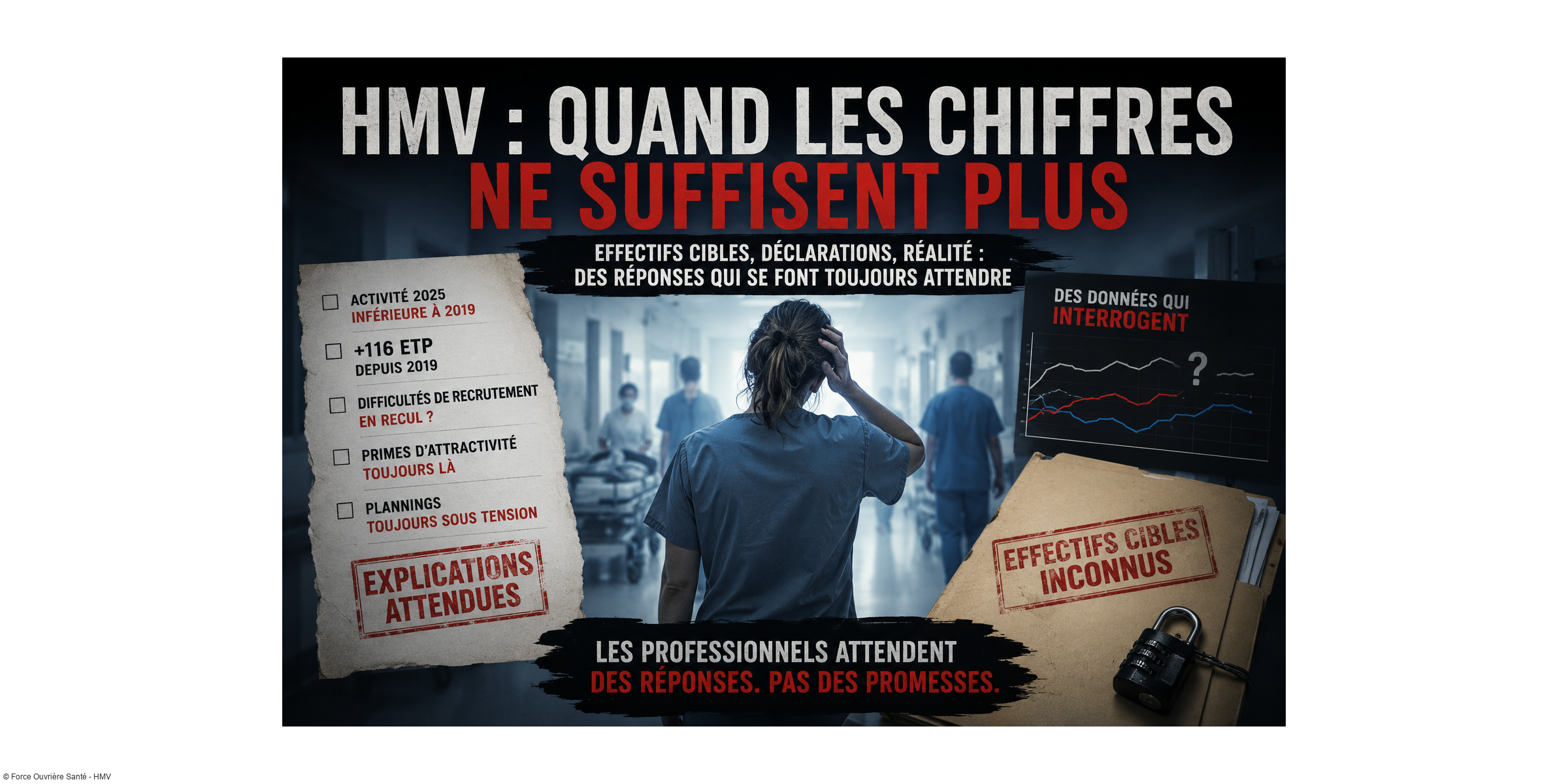 ÉDITORIAL - FO SANTE HMV : Quand les chiffres ne suffisent plus à expliquer la réalité ...