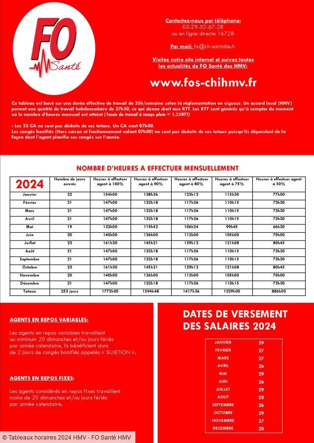 Optimisation du Temps de Travail : Analyse des Tableaux de FO Santé des HMV