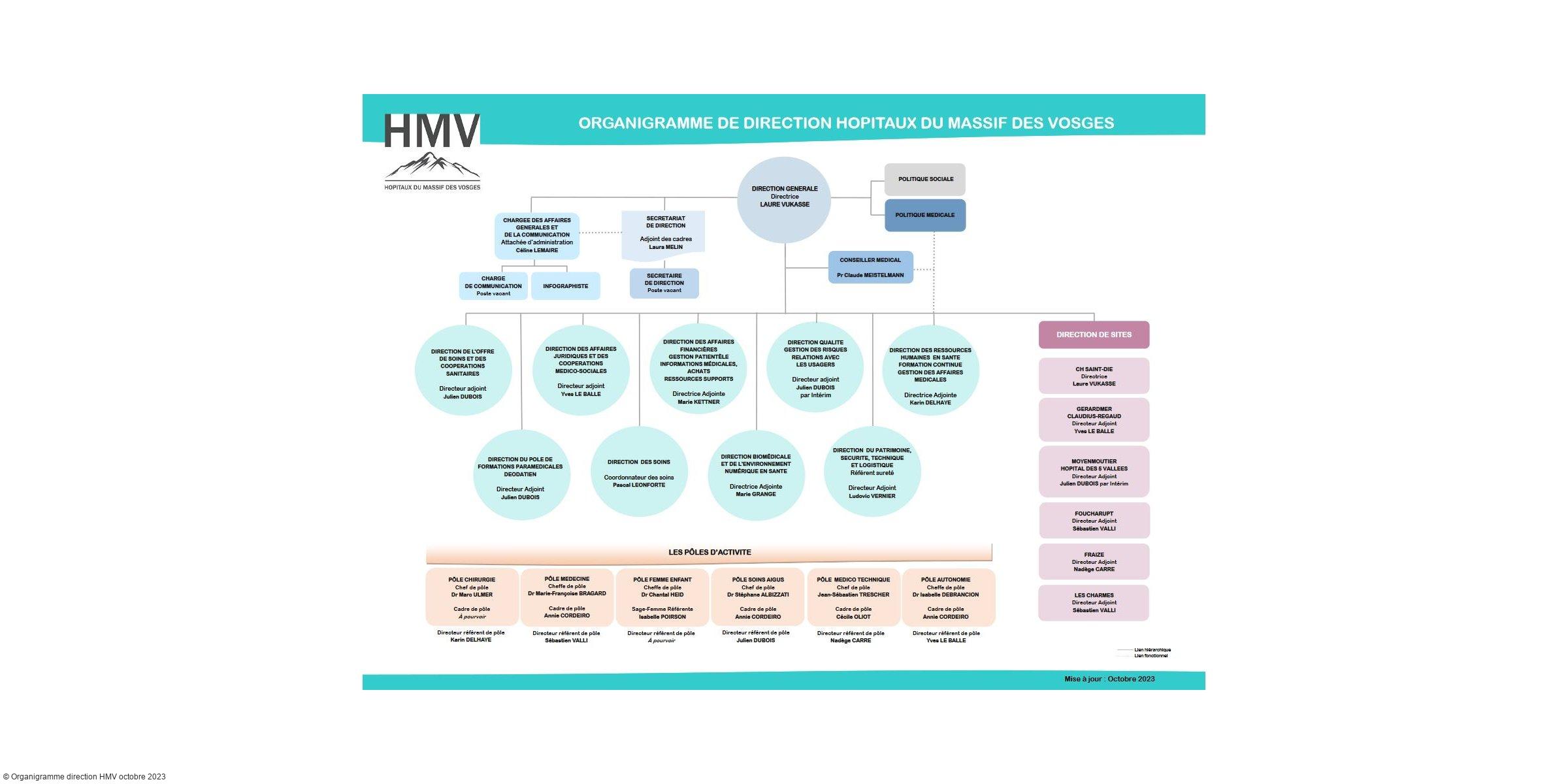 Laure Vukasse dévoile la nouvelle organisation de direction des HMV