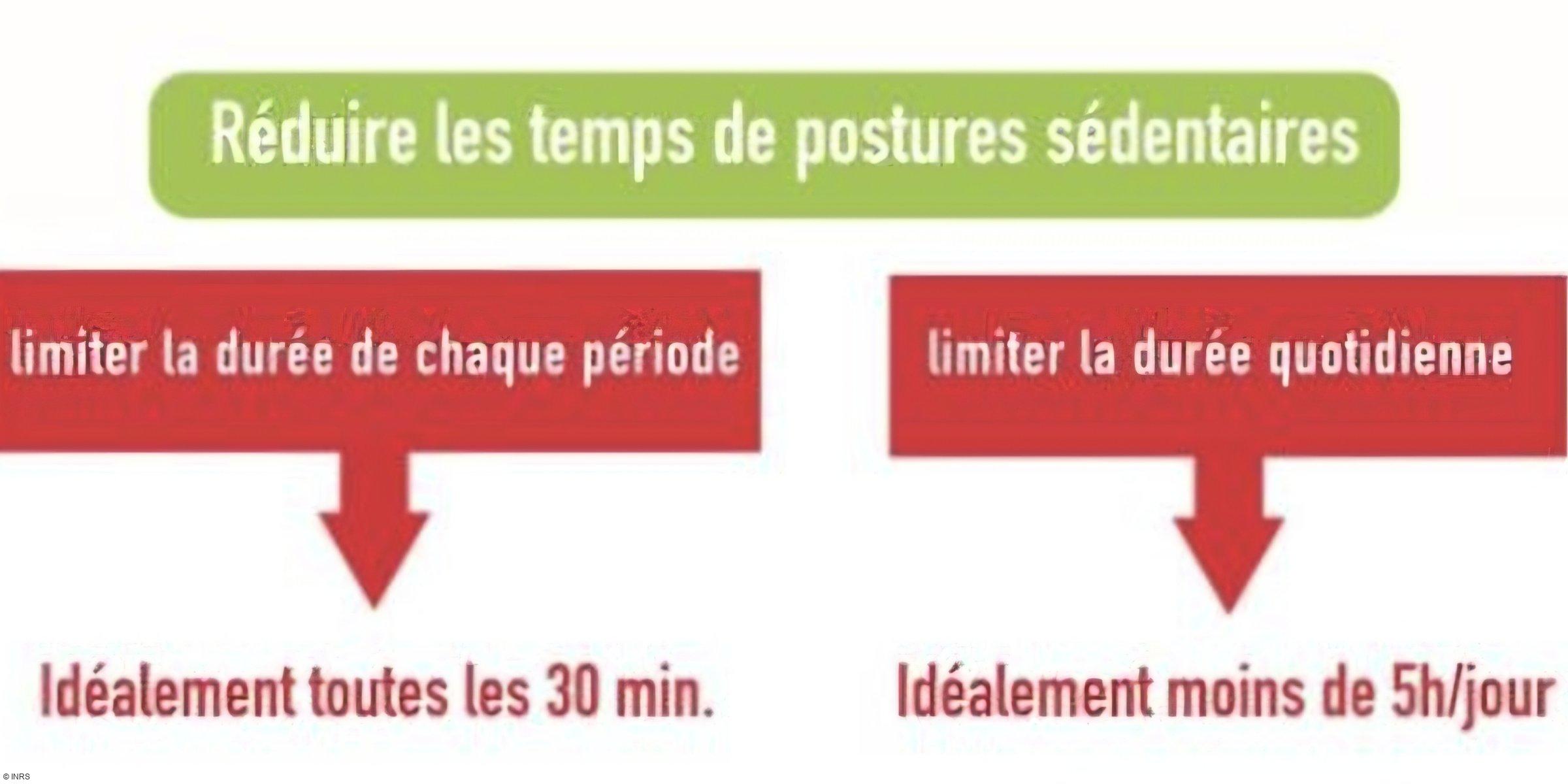 POSTURES SÉDENTAIRES AU TRAVAIL: Un enjeu pour votre santé