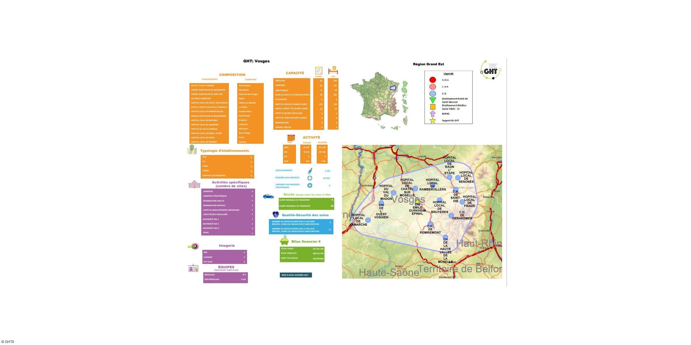Qu'est-ce qu'un GHT (Groupement Hospitalier de Territoire) et à quoi ça sert vraiment ?