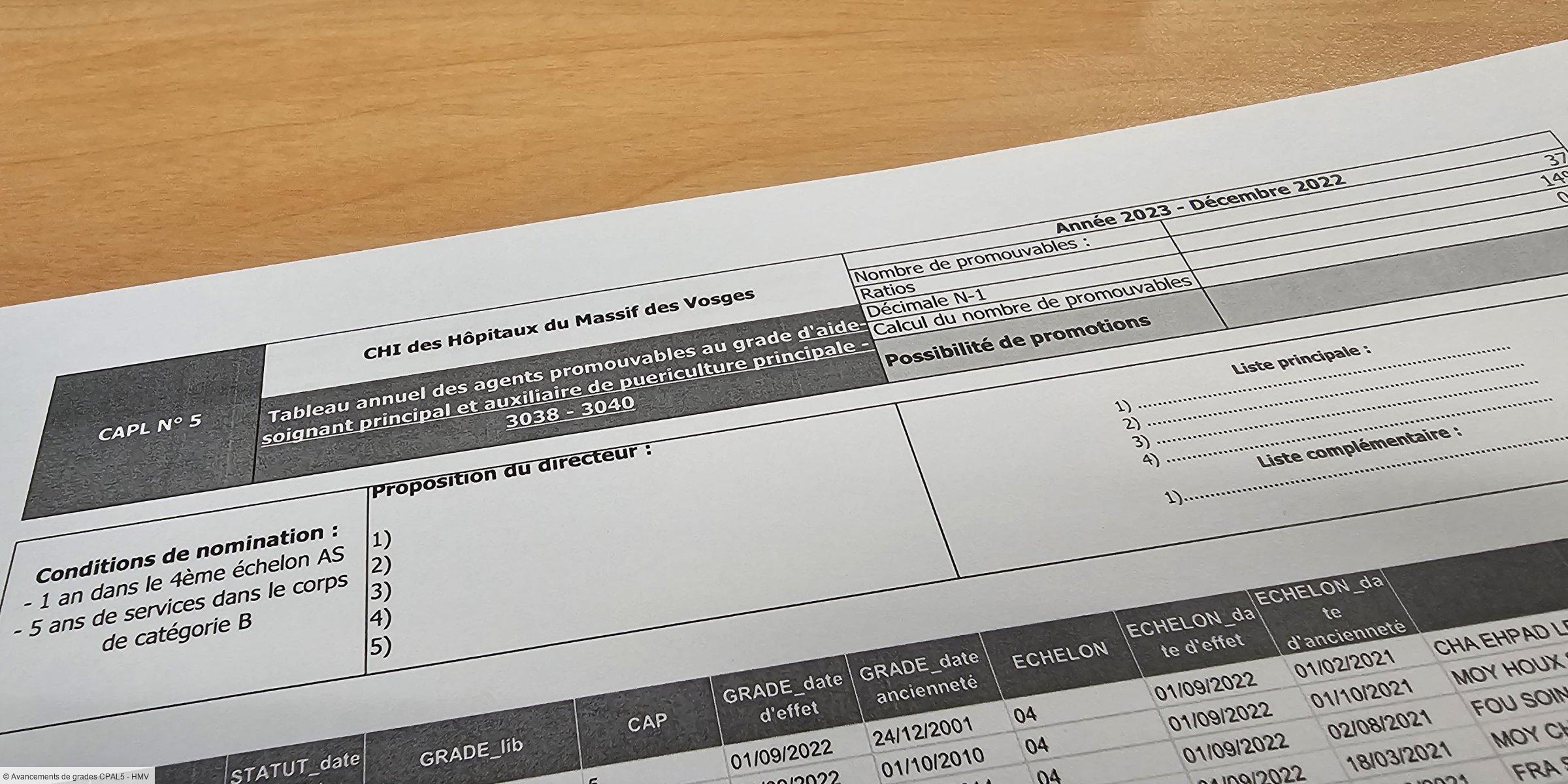 Retard d'un an pour les avancements de grades 2022 aux HMV, c'est enfin fait !