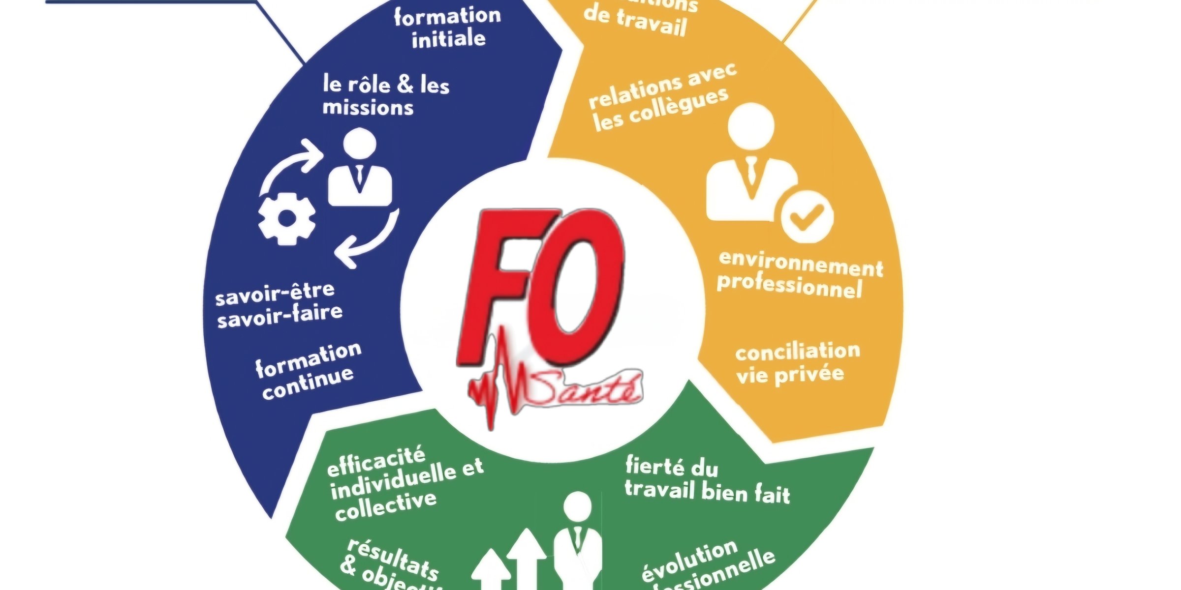 Retour Enquête Qualité de vie au travail - Avril 2024