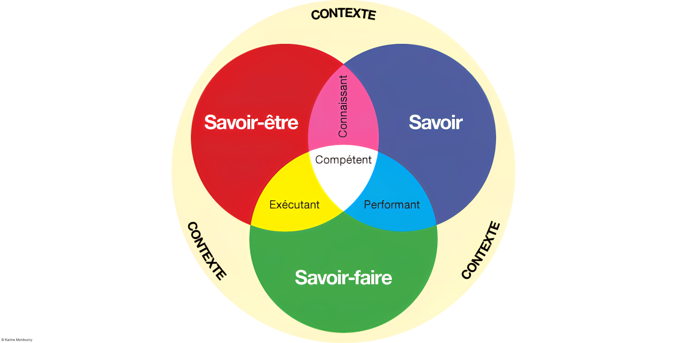 Savoir-faire, savoir-être et manière de servir : des exigences communes à toute la fonction publique hospitalière